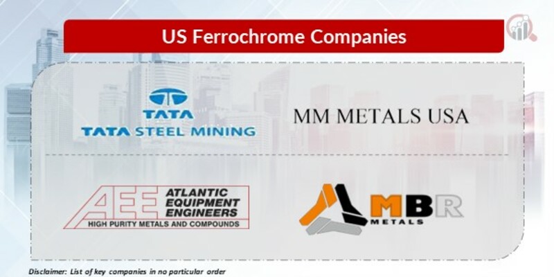 US Ferrochrome Key Companies