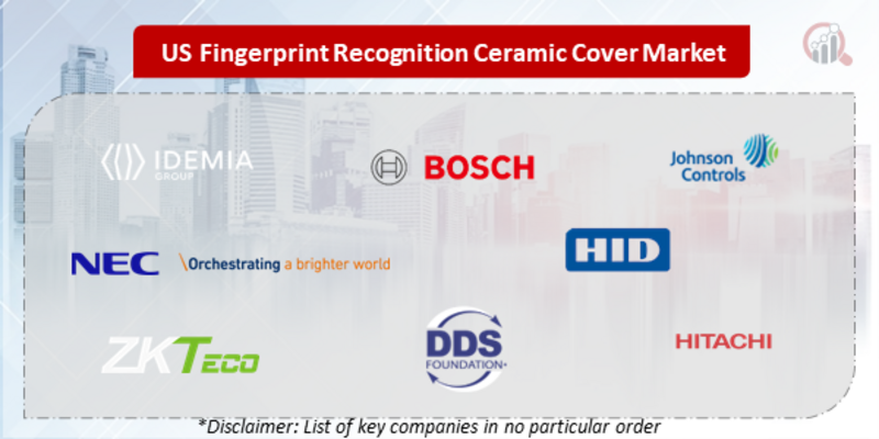 US Fingerprint Recognition Ceramic Cover Companies