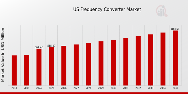 US Frequency Converter Market size