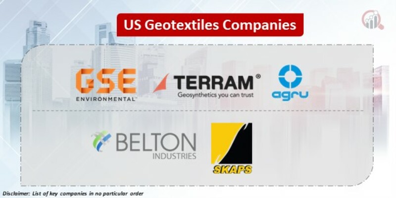 US Geotextiles Key Companies