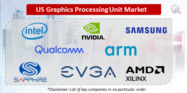 US Graphics Processing Unit Companies