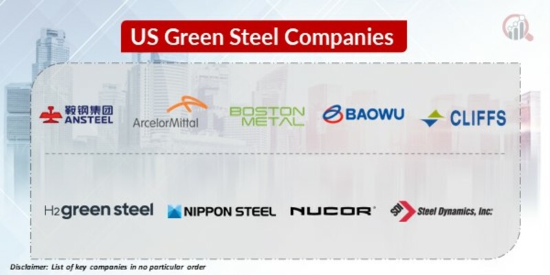 US Green Steel Key Companies 