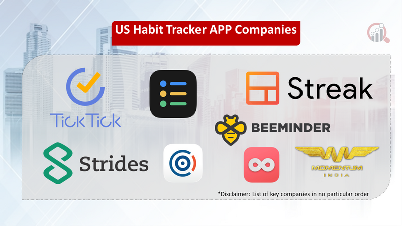 US Habit Tracker APP companies