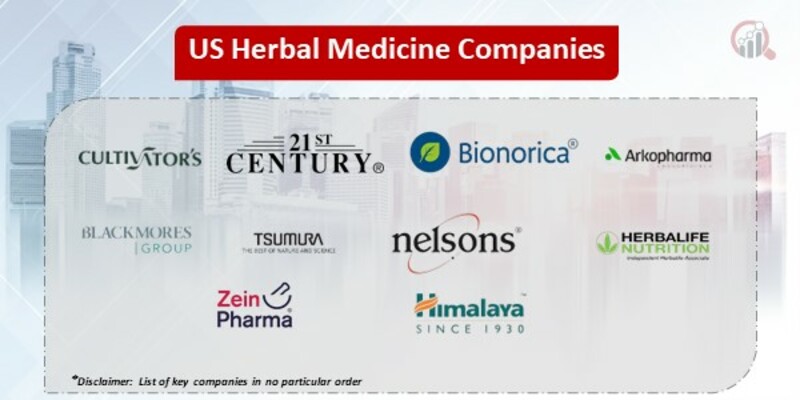 US Herbal Medicine Key Companies