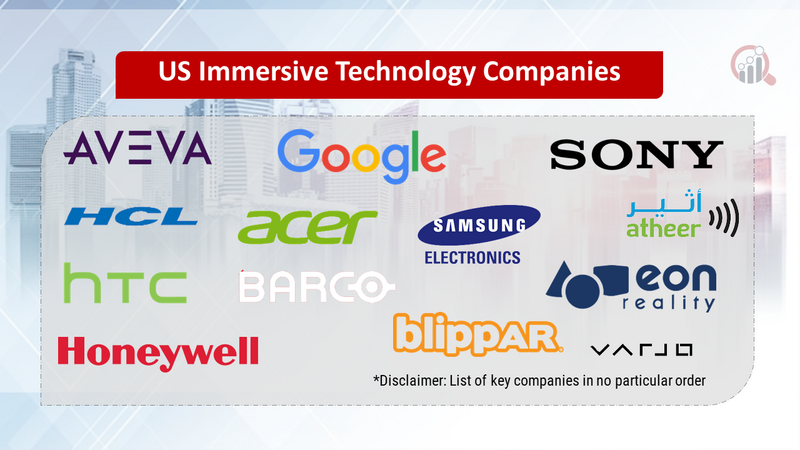 US Immersive Technology Companies 