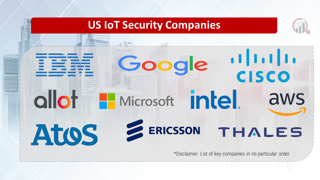 US IoT Security Companies