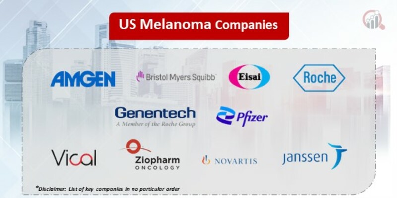 US Melanoma Key Companies