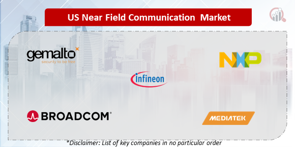 US Near Field Communication (NFC) Companies