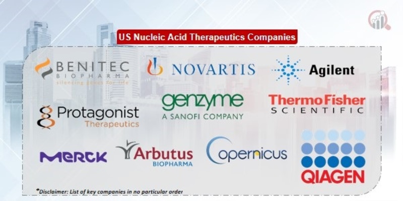 US nucleic acid therapeutics Key Companies
