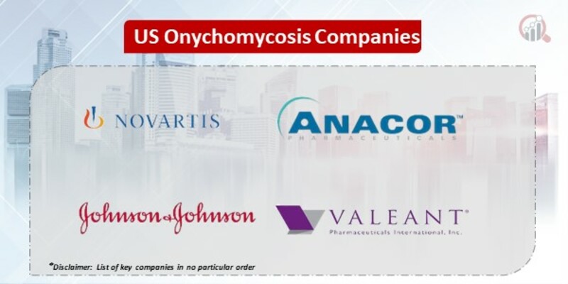 US Onychomycosis Key Companies