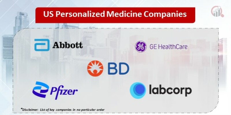 US Personalized Medicine Key Companies