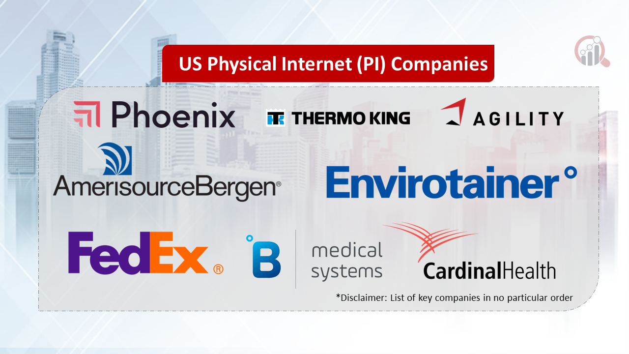 US Physical Internet (PI) Companies