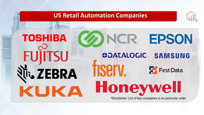 US Retail Automation Companies