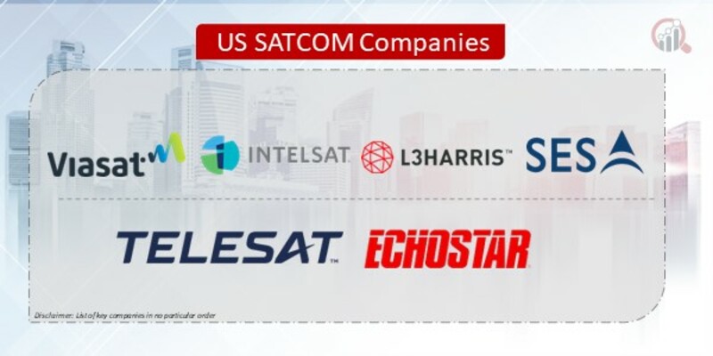 US SATCOM Companies