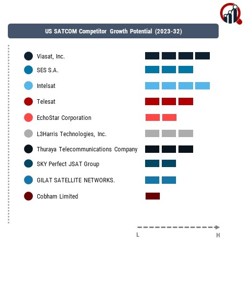 US SATCOM Company