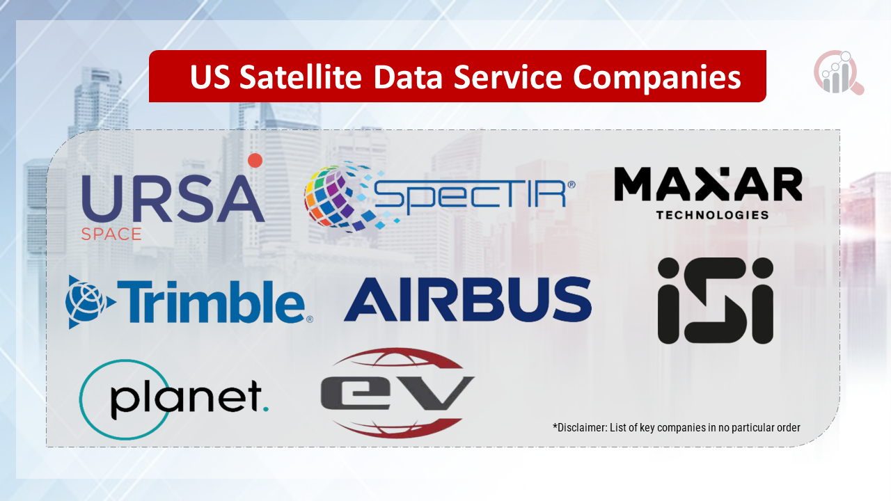 US Satellite Data Service Companies