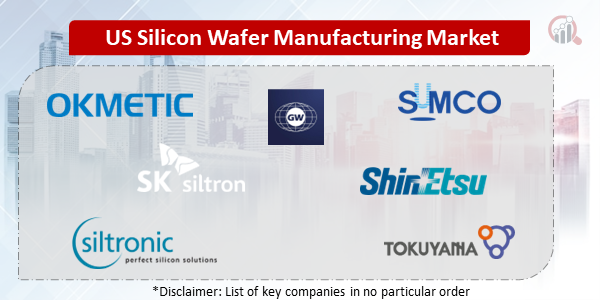 US Silicon Wafer Manufacturing Companies