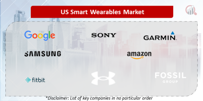 US Smart Wearables Companies