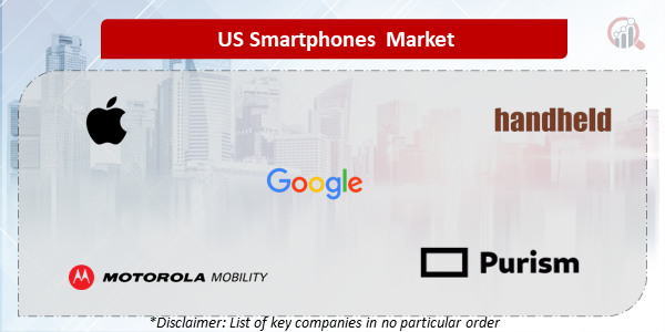 US Smartphones Companies