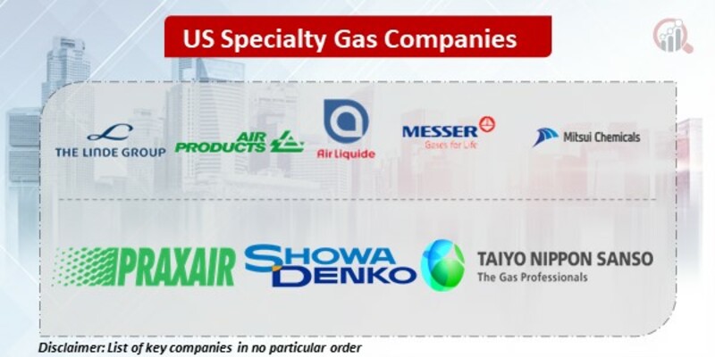 US Specialty Gas Key Companies
