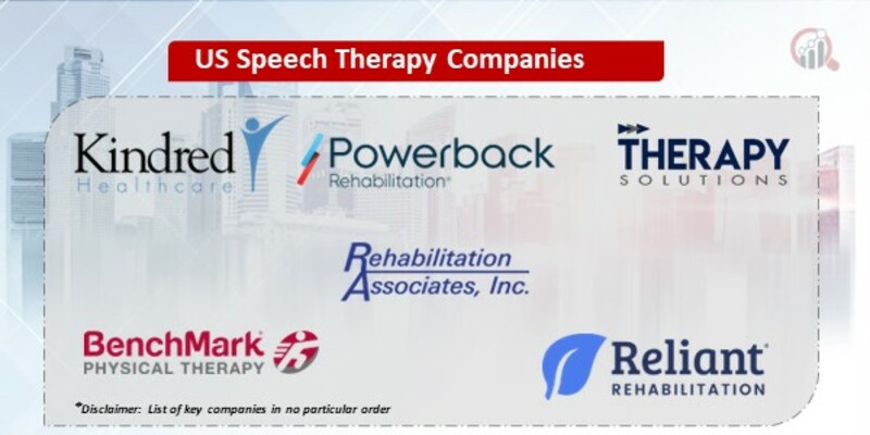 US Speech Therapy Key Companies