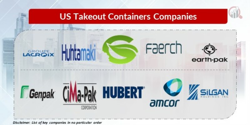 US Takeout Containers Key Companies