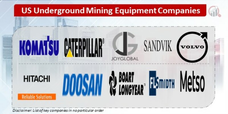 US Underground Mining Equipment Key Companies