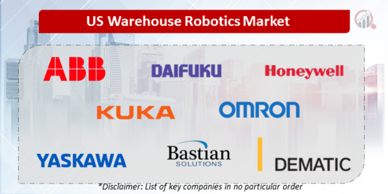 US Warehouse Robotics Companies