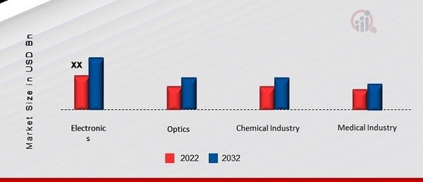 US & China Magnetic Nanoparticle Market, by Application, 2022 & 2032