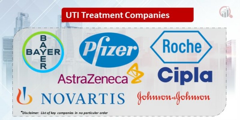 UTI treatment Key Companies