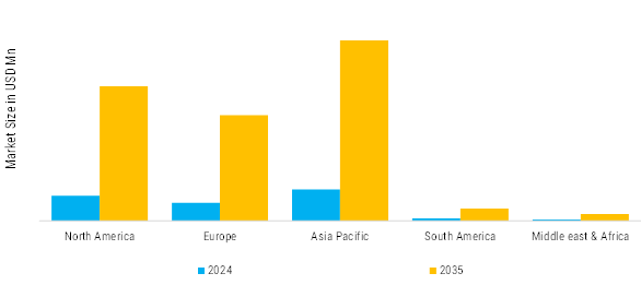 UV-curing System Market Regional Insights