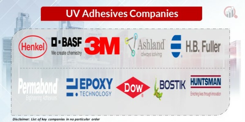 UV Adhesives Key Companies
