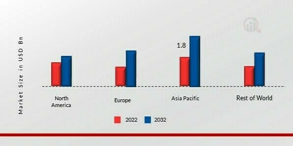 UV CURABLE RESINS AND FORMULATED PRODUCTS MARKET SHARE BY REGION