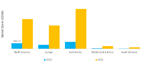 UV Curing Modules Integrated For Printing Machinery Market Regional Insights