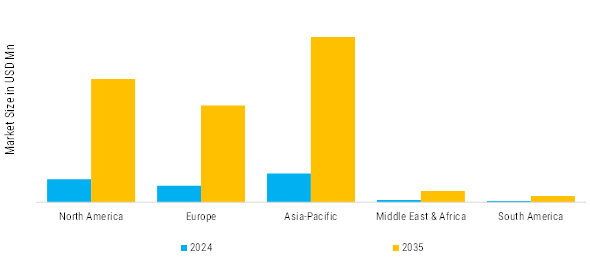 UV Curing System Market Regional Insights