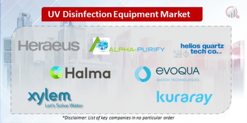 UV Disinfection Equipment Companies