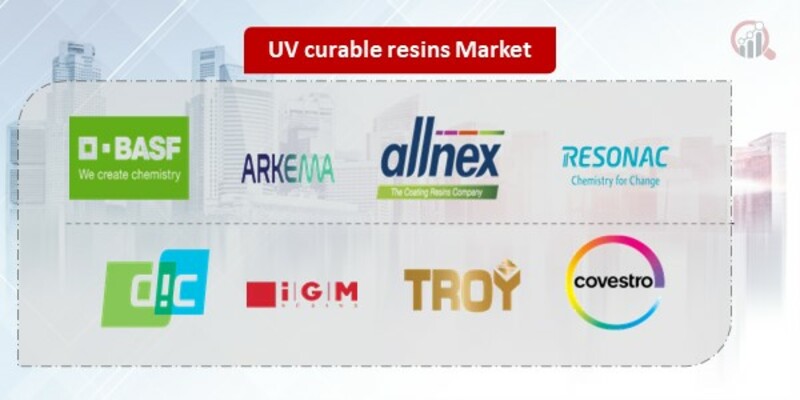 UV curable resins Key Companies