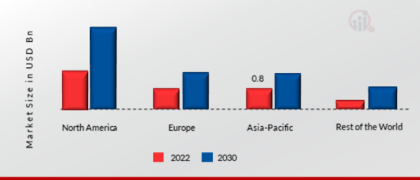 UX RESEARCH SOFTWARE MARKET SHARE BY REGION 2022 