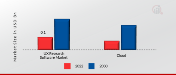  UX Research Software Market, by Type, 2022 & 2030 
