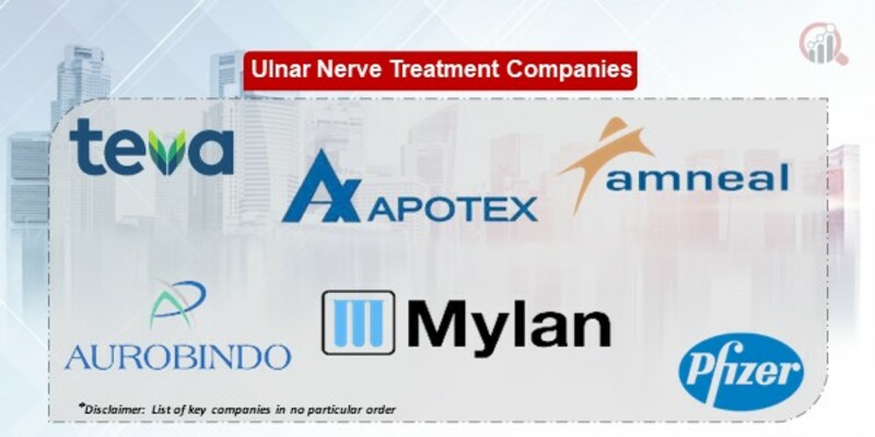 Ulnar Nerve Treatment Key Companies