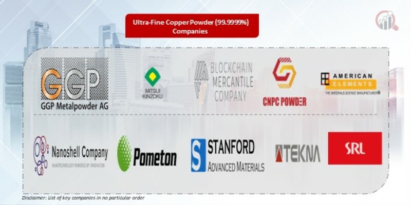 Ultra-Fine Copper Powder (99.9999%) Key Companies