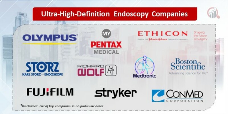 Ultra-High-Definition Endoscopy Key Companies