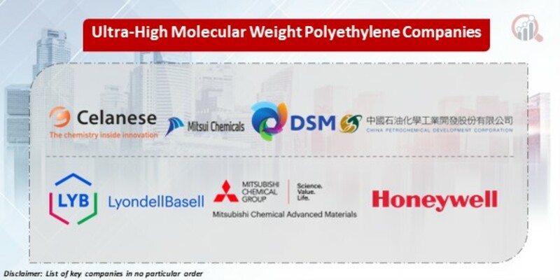 Ultra-High Molecular Weight Polyethylene Key Companies