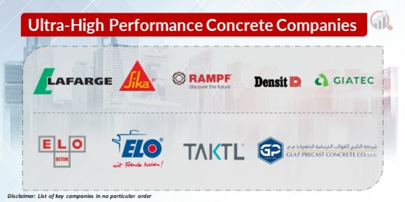 Ultra-high Performance Concrete Key Companies