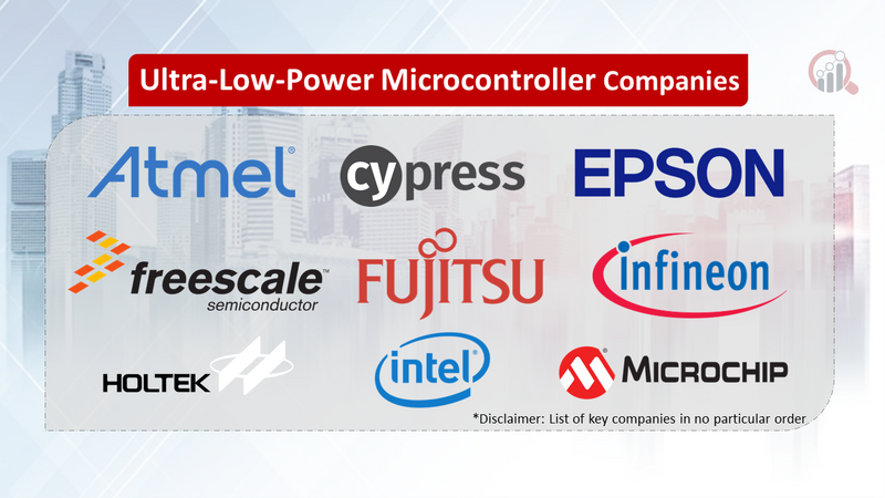 Ultra-Low-Power Microcontroller Companies