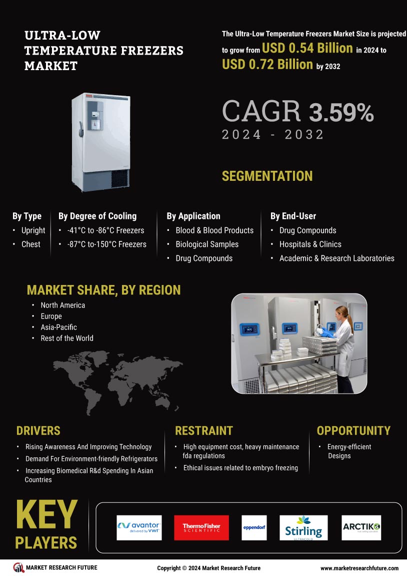 Ultra-Low Temperature Freezer Market