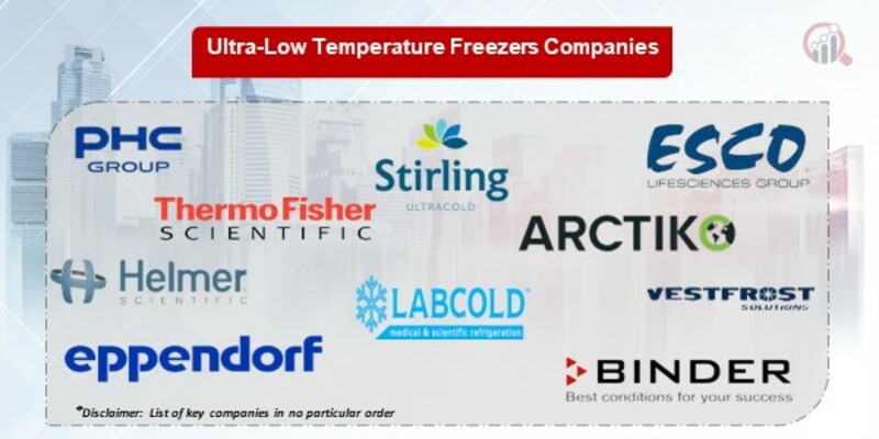 Ultra-Low Temperature Freezers Key Companies