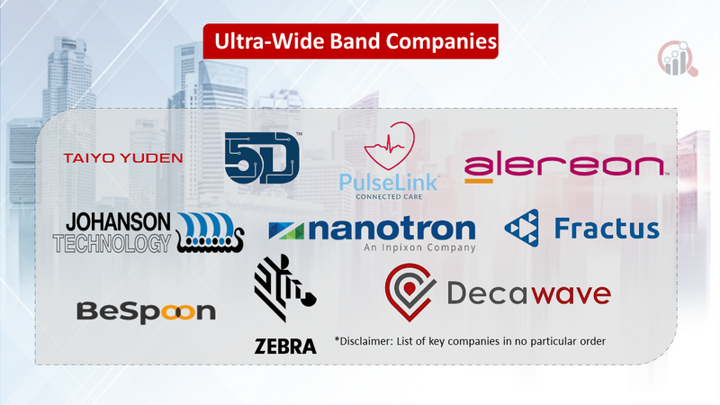 Ultra-WideBand Market