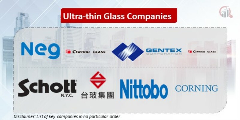 Ultra-Thin Glass Key Companies 
