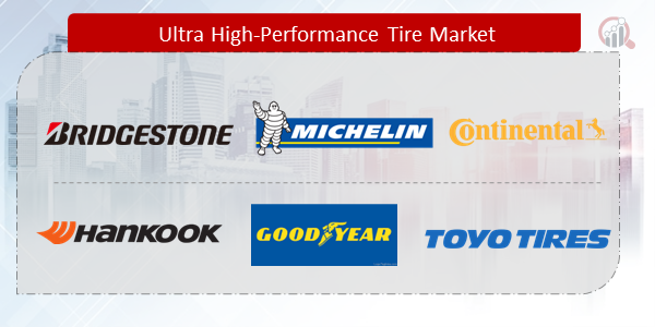 Ultra High Performance Tire Companies
